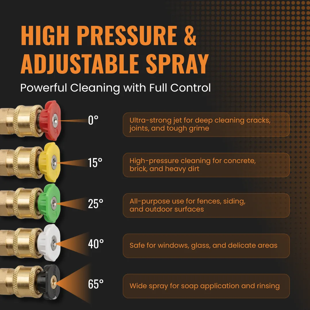 The Almighty Power Wash™ - Image 6